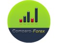 Détails : comparaison des brokers forex