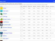 Détails : Comparateur de crédit facile et rapide, meilleurs taux 